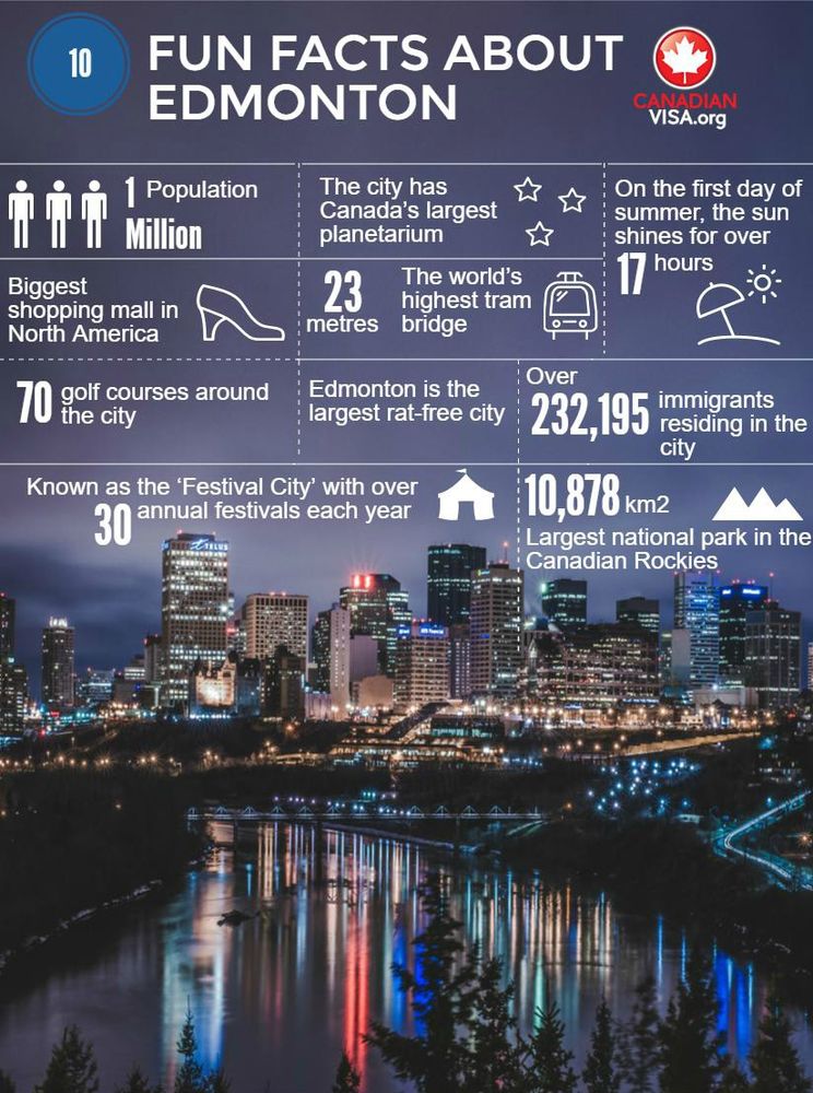 infograph of 10 things you didn't know about Edmonton