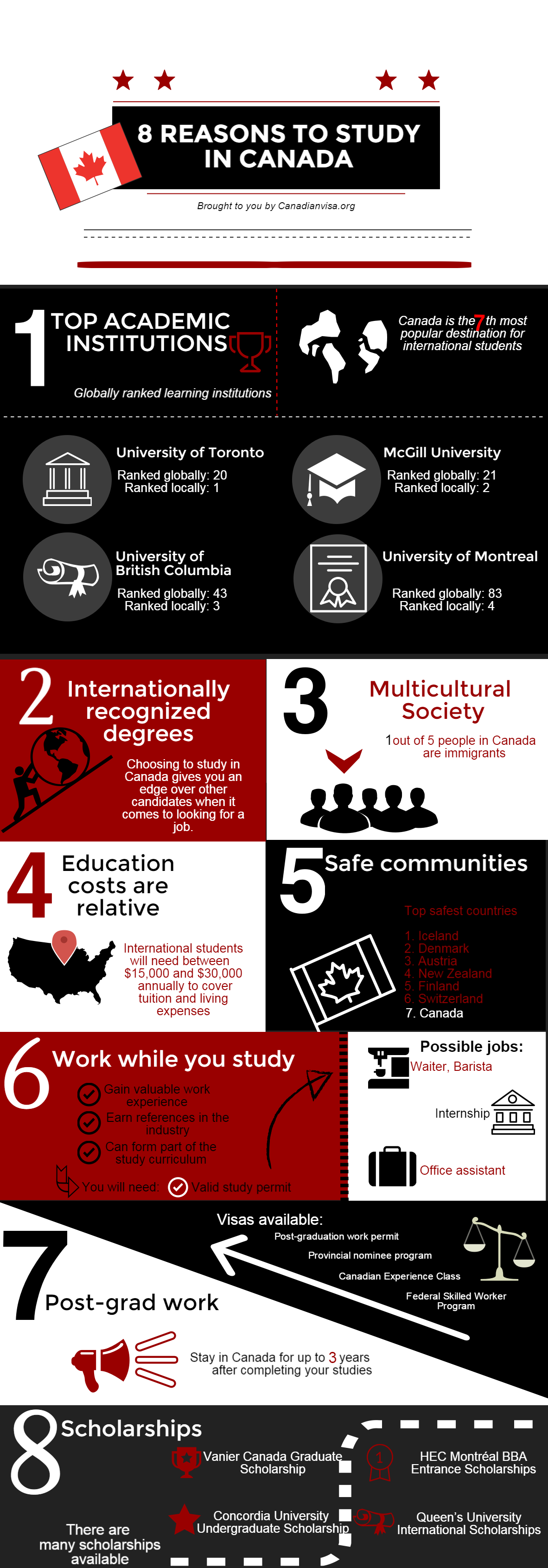 https://canadianvisa.org/blog/education/8-reasons-to-study-in-canada infograph 8 reasons to study in Canada