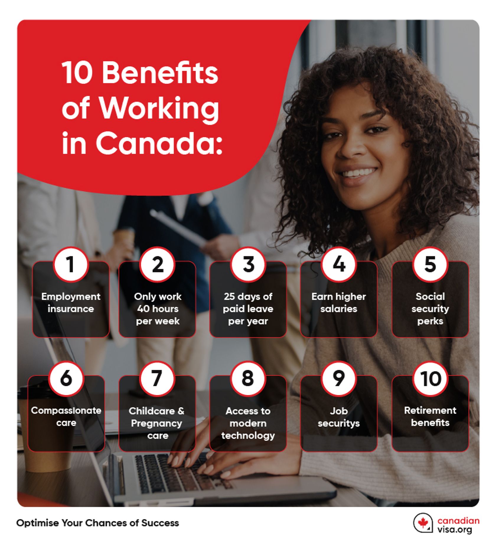 CV-10 Benefits of Working in Canada (1)