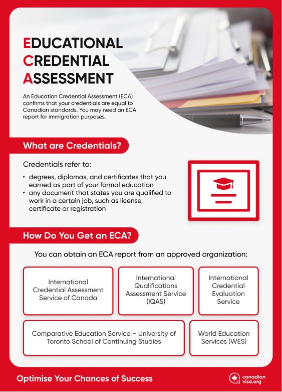 What You Need to Know About ECAs for Canadian Immigration