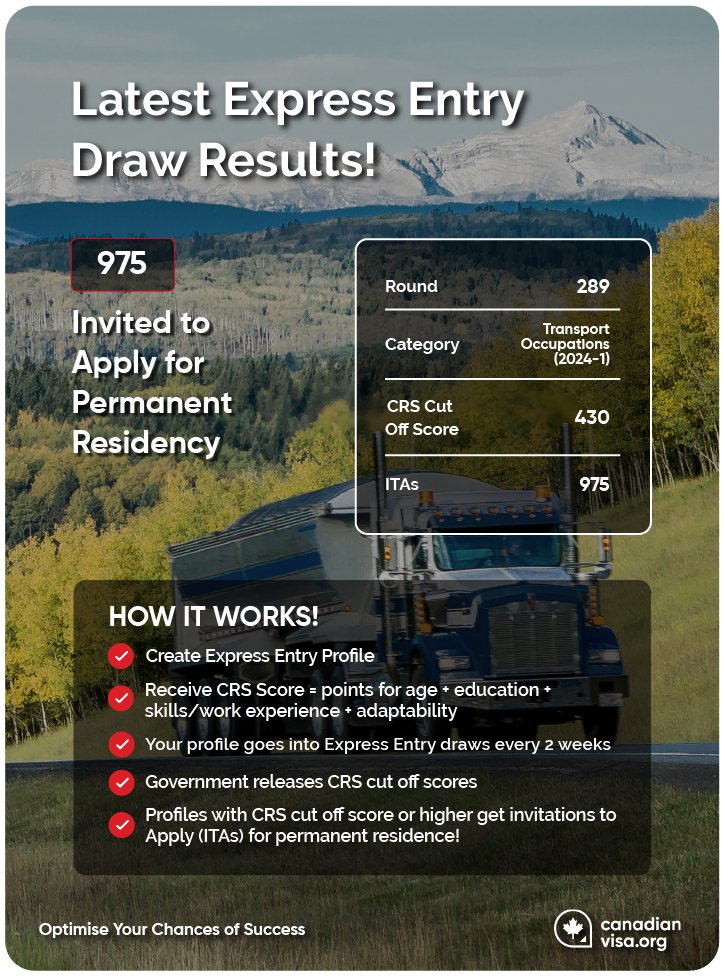 Latest Express Entry Draw Figures | Canadianvisa.org
