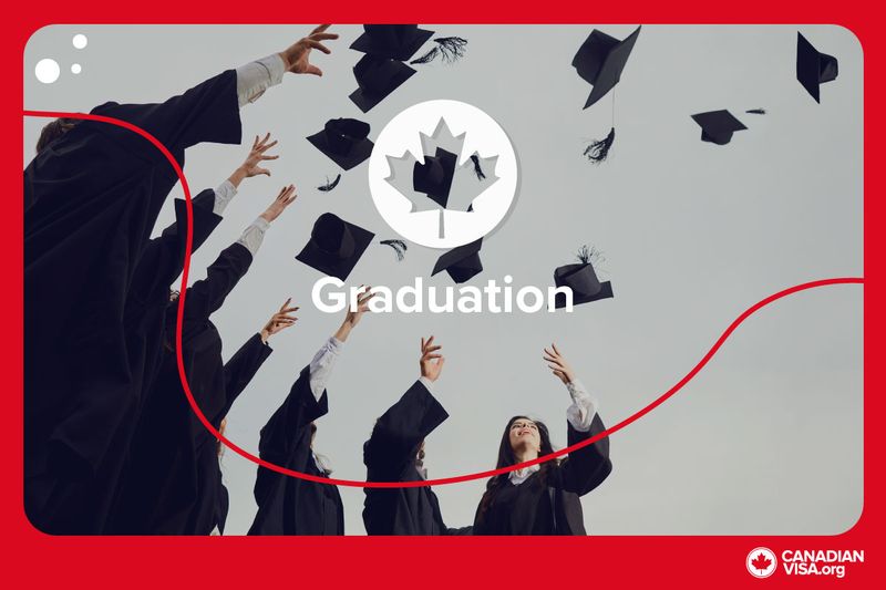 The Post Graduate Work Permit