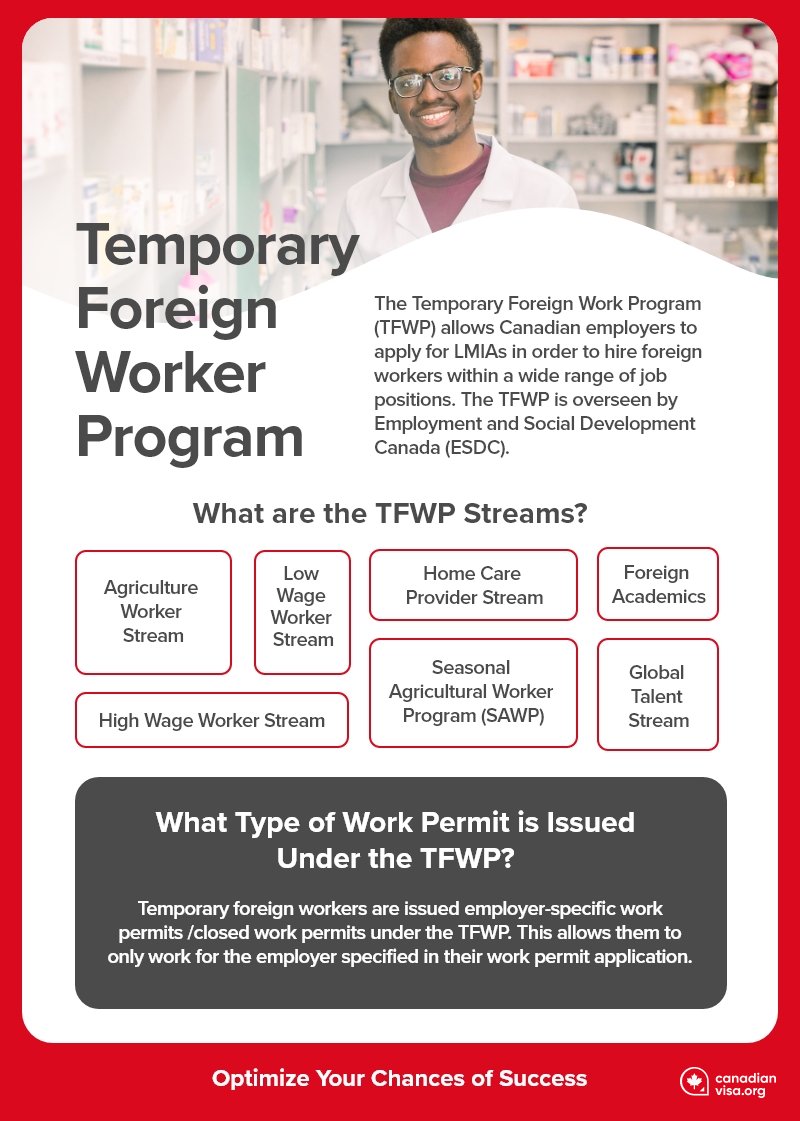 Temporary Foreign Worker Program (TFWP) Temporary Foreign Worker Program (TFWP) Streams