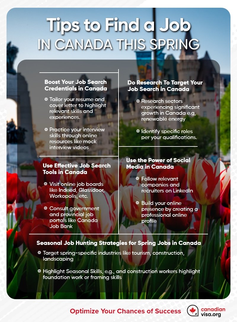 Tips to Find a job in Canada this spring