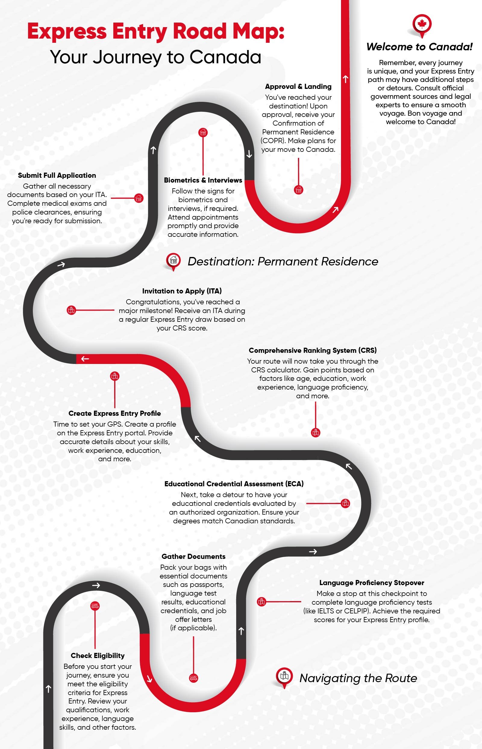 Take The Fast Route: Express Entry to Canada