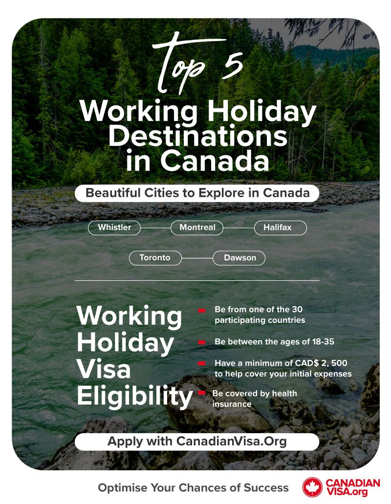 working holiday visa canada journey