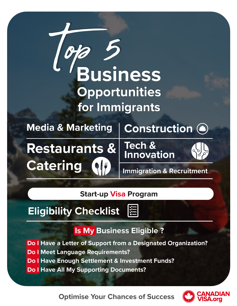 Top Immigrant Startup Business Opportunities in Canada