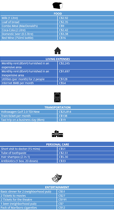 infograph cost of living in Toronto