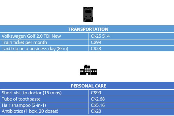 infograph on transportation costs and personal care Vancouver