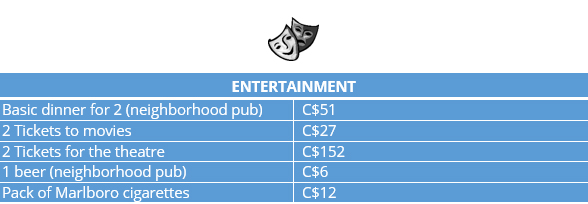 infograph for entertainment costs in Vancouver