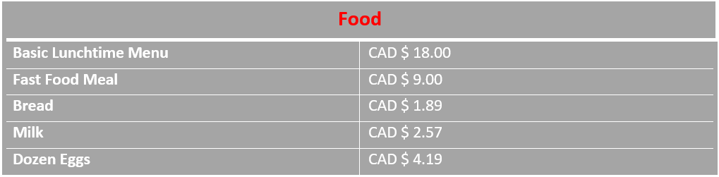 infograph food costs in Edmonton Canada