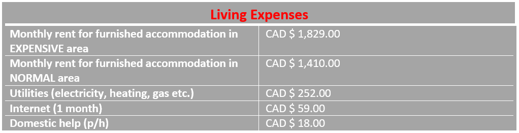 infograph living costs in Edmonton Canada