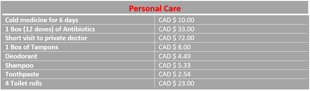 infograph of personal costs Edmonton Canada