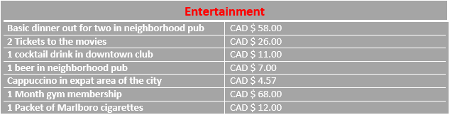 Icon of entertainment costs