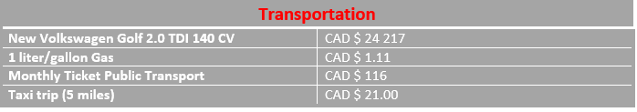 infograph average transportation costs Mississauga