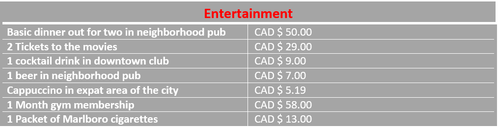 Icon for entertainment costs in victoria