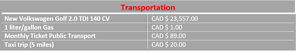 transportation costs in Victoria BC