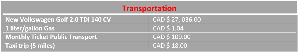 Table of avergae transportation costs in Ottawa